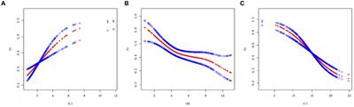 The diagnostic value of neutrophil to lymphocyte ratio, albumin to fibrinogen ratio, and lymphocyte to monocyte ratio in Parkinson’s disease: a retrospective study